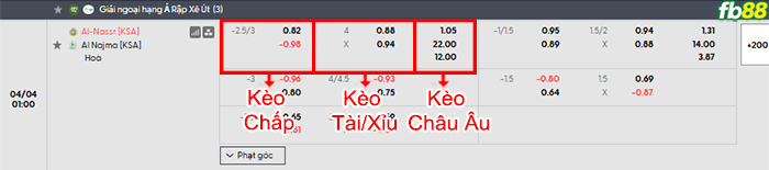 fb88-bang-keo-tran-dau-Al-Nassr-vs-Al-Najma-04-04-2026