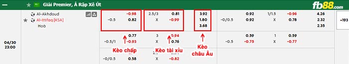 fb88-bảng kèo trận đấu Al Okhdood vs Al Ettifaq