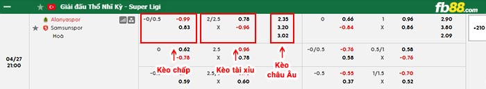 fb88-bảng kèo trận đấu Alanyaspor vs Samsunspor