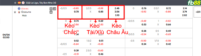 fb88-bang-keo-tran-dau-Alaves-vsOsasuna-06-04-2026