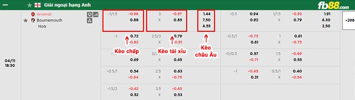 fb88-bảng kèo trận đấu Arsenal vs Bournemouth