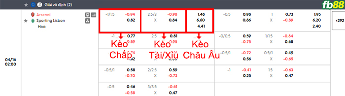 fb88-bang-keo-tran-dau-Arsenal-vs-Sporting-16-04-2026