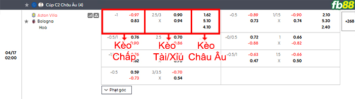 fb88-bang-keo-tran-dau-Aston-Villa-vs-Bologna-17-04-2026