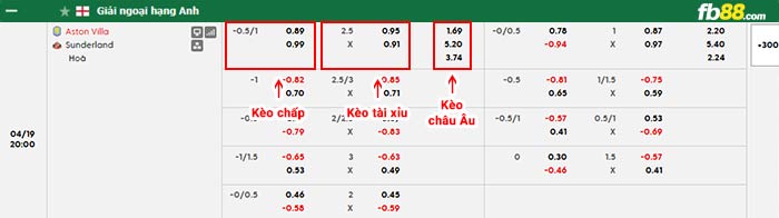 fb88-bảng kèo trận đấu Aston Villa vs Sunderland