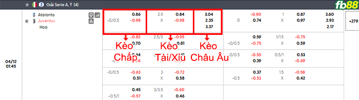 fb88-bang-keo-tran-dau-Atalanta-vs-Juventus-12-04-2026