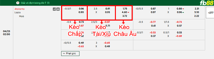 fb88-bang-keo-tran-dau-Atalanta-vs-Lazio-23-04-2026