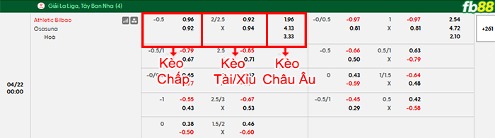 fb88-bang-keo-tran-dau-Athletic-Bilbao-vs-Osasuna-22-04-2026