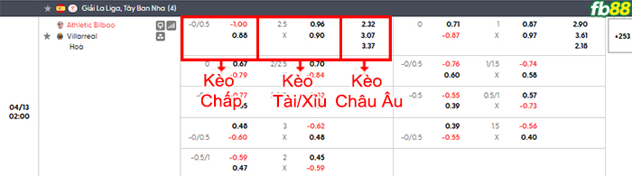 fb88-bang-keo-tran-dau-Athletic-Bilbao-vs-Villarreal-13-04-2026