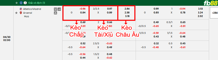 fb88-bang-keo-tran-dau-Atletico-Madrid-vs-Arsenal-30-04-2026