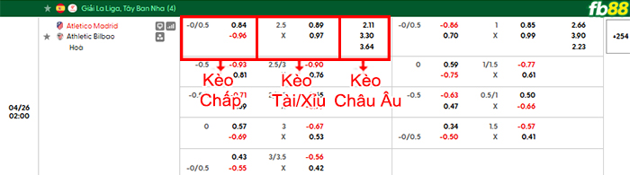 fb88-bang-keo-tran-dau-Atletico-Madrid-vs-Athletic-Bilbao-26-04-2026