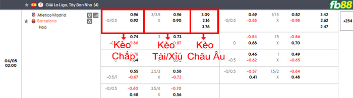 fb88-bang-keo-tran-dau-Atletico-Madrid-vs-Barcelona-05-04-2026