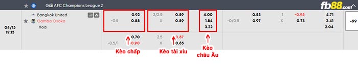fb88-bảng kèo trận đấu Bangkok United vs Gamba Osaka