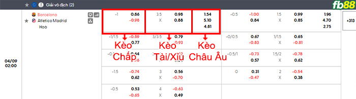 fb88-bang-keo-tran-dau-Barcelona-vs-Atletico-Madrid-09-04-2026
