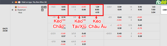 fb88-bang-keo-tran-dau-Barcelona-vs-Espanyol-11-04-2026