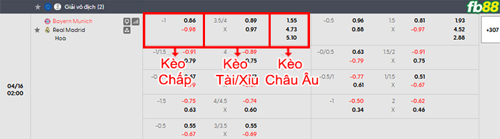 fb88-bang-keo-tran-dau-Bayern-Munich-vs-Real-Madrid-16-04-2026
