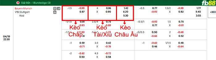 fb88-bang-keo-tran-dau-Bayern-Munich-vs-Stuttgart-19-04-2026
