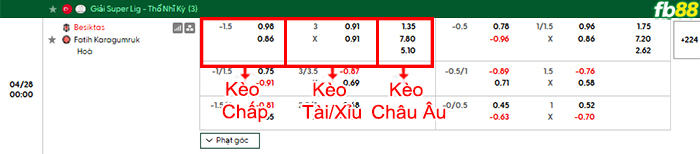 fb88-bang-keo-tran-dau-Besiktas-vs-Fatih-Karagumruk-28-04-2026