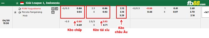 fb88-bảng kèo trận đấu Bhayangkara vs Persib Bandung