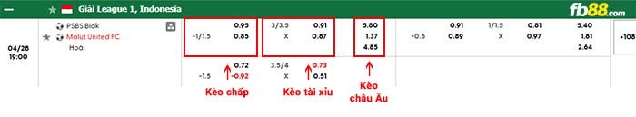 fb88-bảng kèo trận đấu Biak Numfor vs Malut