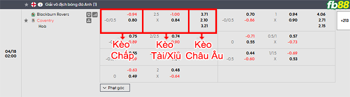 fb88-bang-keo-tran-dau-Blackburn-vs-Coventry-18-04-2026