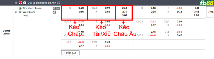 fb88-bang-keo-tran-dau-Blackburn-vs-West-Brom-06-04-2026