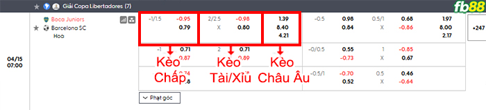 fb88-bang-keo-tran-dau-Boca-Juniors-vs-Barcelona-SC-15-04-2026