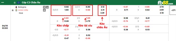 fb88-bảng kèo trận đấu Bologna vs Aston Villa