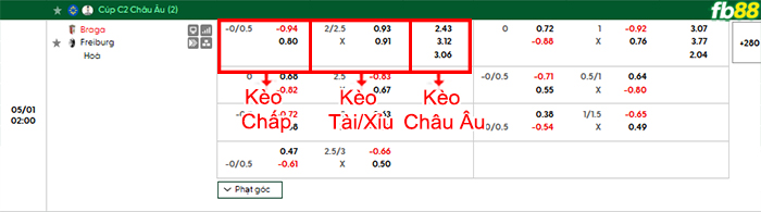 fb88-bang-keo-tran-dau-Braga-vs-Freiburg-01-05-2026