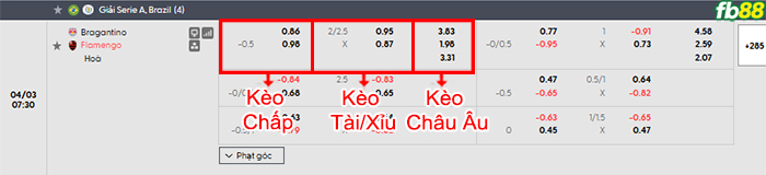 fb88-bang-keo-tran-dau-Bragantino-vs-Flamengo-03-04-2026