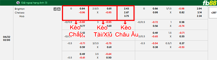 fb88-bang-keo-tran-dau-Brighton-vs-Chelsea-22-04-2026