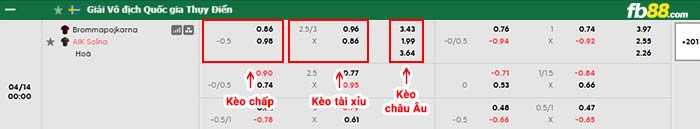 fb88-bảng kèo trận đấu Brommapojkarna vs AIK Solna
