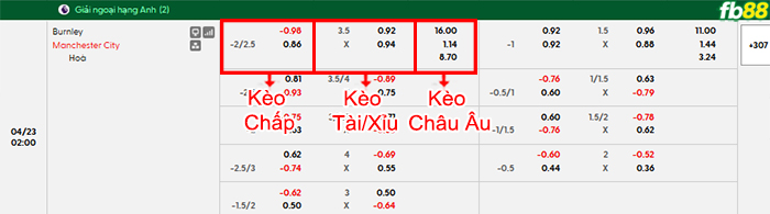 fb88-bang-keo-tran-dau-Burnley-vs-Man-City-23-04-2026