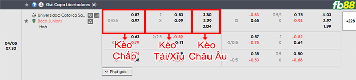 fb88-bang-keo-tran-dau-Catolica-vs-Boca-Juniors-08-04-2026