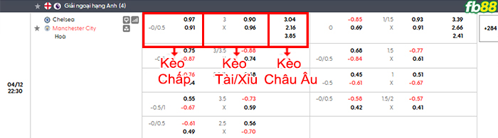 fb88-bang-keo-tran-dau-Chelsea-vs-Man-City-12-04-2026