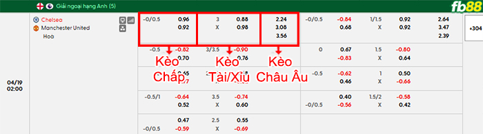 fb88-bang-keo-tran-dau-Chelsea-vs-Man-Utd-19-04-2026