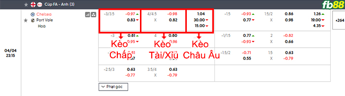 fb88-bang-keo-tran-dau-Chelsea-vs-Port-Vale-04-04-2026