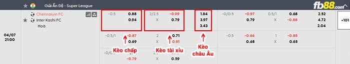 fb88-bảng kèo trận đấu Chennaiyin vs Inter Kashi