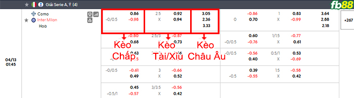 fb88-bang-keo-tran-dau-Como-vs-Inter-Milan-13-04-2026