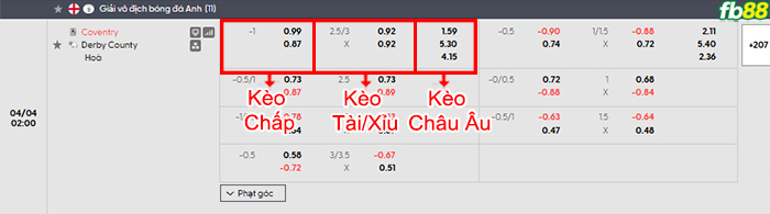 fb88-bang-keo-tran-dau-Coventry-vs-Derby-County-04-04-2026
