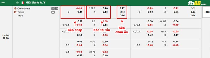 fb88-bảng kèo trận đấu Cremonese vs Torino