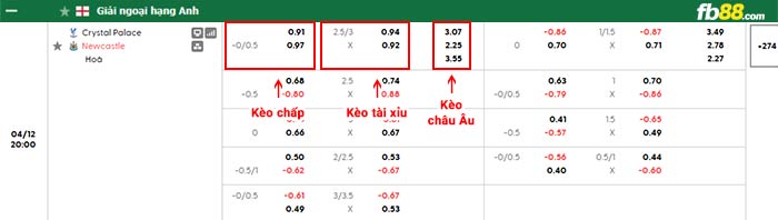 fb88-bảng kèo trận đấu Crystal Palace vs Newcastle