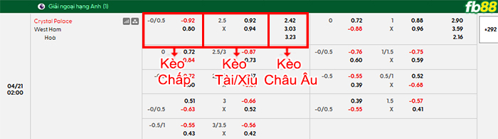fb88-bang-keo-tran-dau-Crystal-Palace-vs-West-Ham-21-04-2026