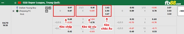 fb88-bảng kèo trận đấu Dalian Yingbo vs Zhejiang
