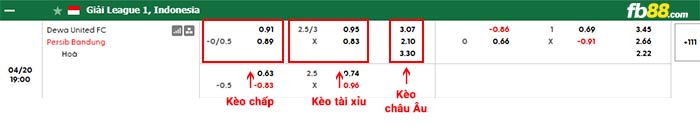 fb88-bảng kèo trận đấu Dewa vs Persib Bandung