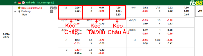 fb88-bang-keo-tran-dau-Dortmund-vs-Freiburg-27-04-2026
