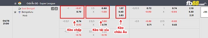 fb88-bảng kèo trận đấu East Bengal vs Bengaluru