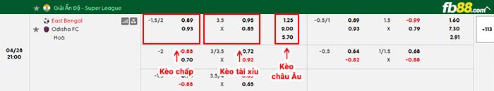 fb88-bảng kèo trận đấu East Bengal vs Odisha