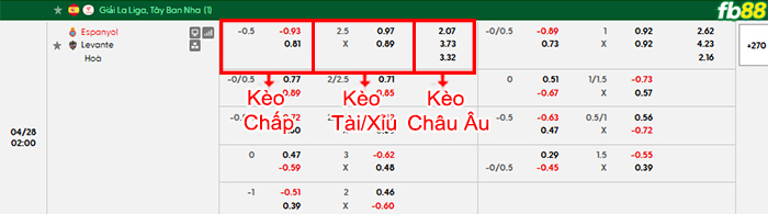 fb88-bang-keo-tran-dau-Espanyol-vs-Levante-28-04-2026