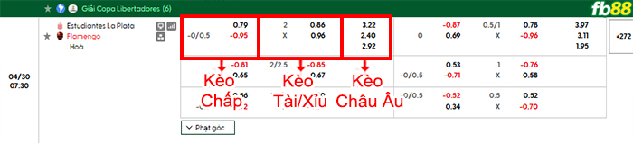 fb88-bang-keo-tran-dau-Estudiantes-vs-Flamengo-30-04-2026