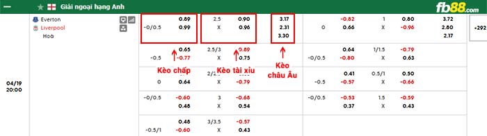 fb88-bảng kèo trận đấu Everton vs Liverpool